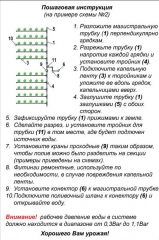 Набір для крапельного поливу "Фермер-1"